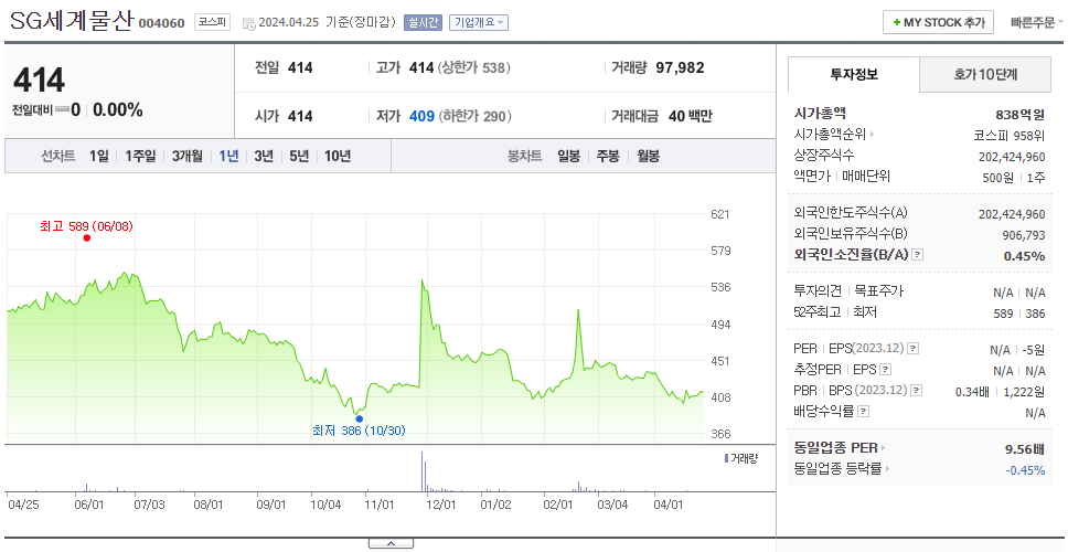 SG세계물산_주가