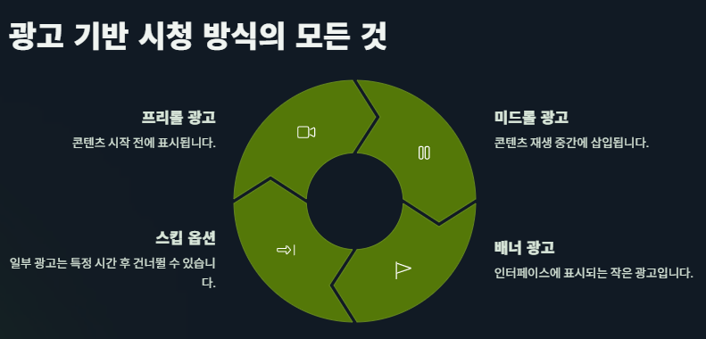쿠팡플레이 무료: OTT 무료영화 무료중계 이용법