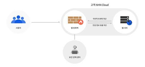 보안서버