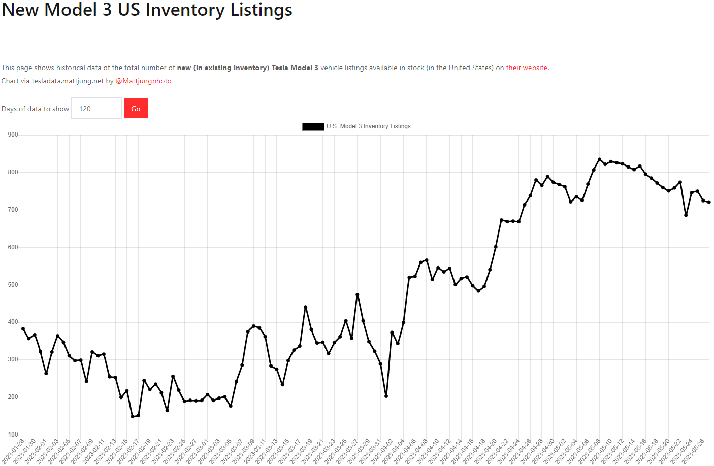 테슬라 모델3 재고