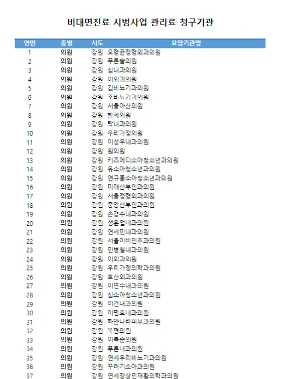 비대면진료-진료기관-이미지