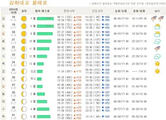 물때표 물때 시간표 낚시터 낚시 서해 남해 인천 통영 물때_12