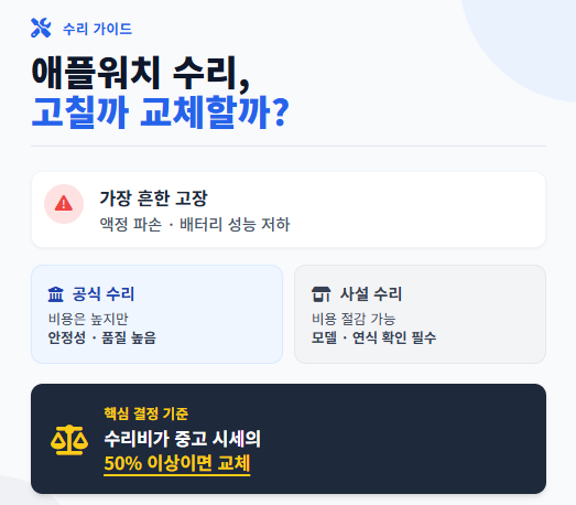 애플 수리