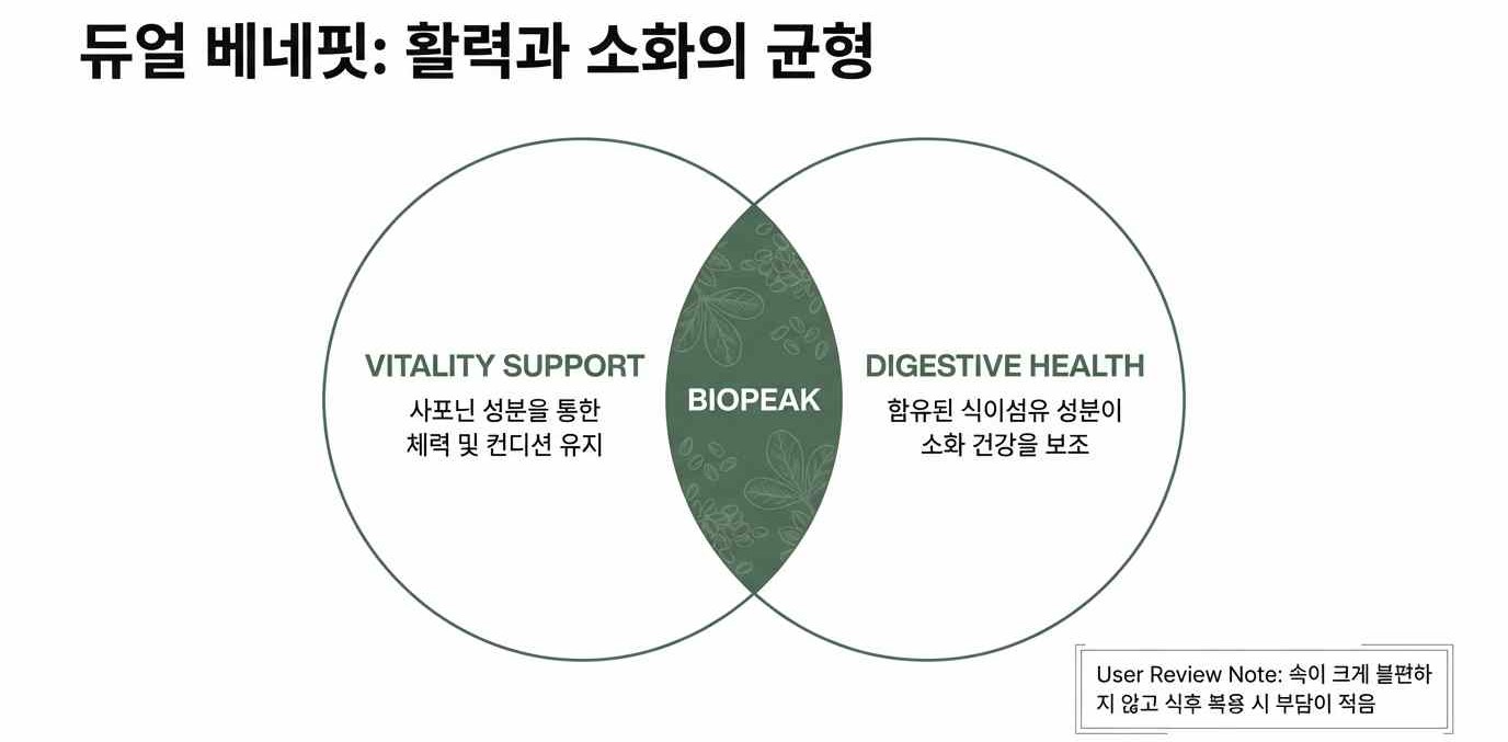 남성갱년기영양제-사진8