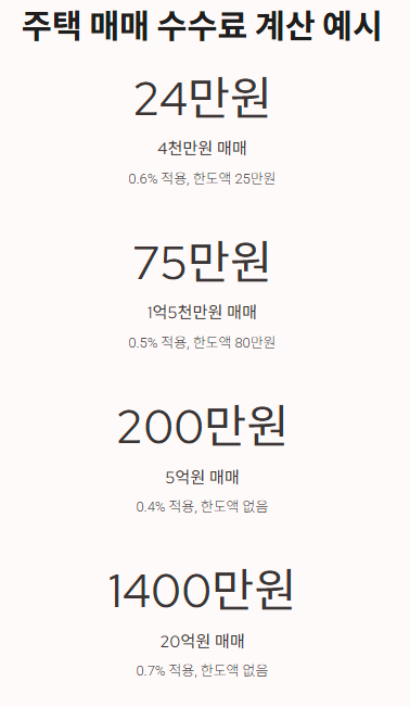 부동산 수수료(복비) 폭탄? 내 돈 지키는 계산법!
