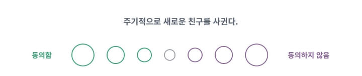 MBTI (엠비티아이) 무료 검사