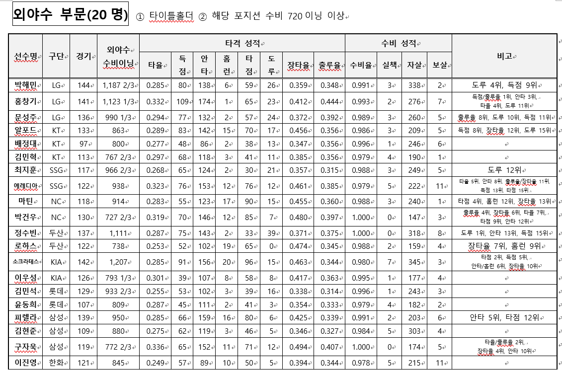 골든글러브