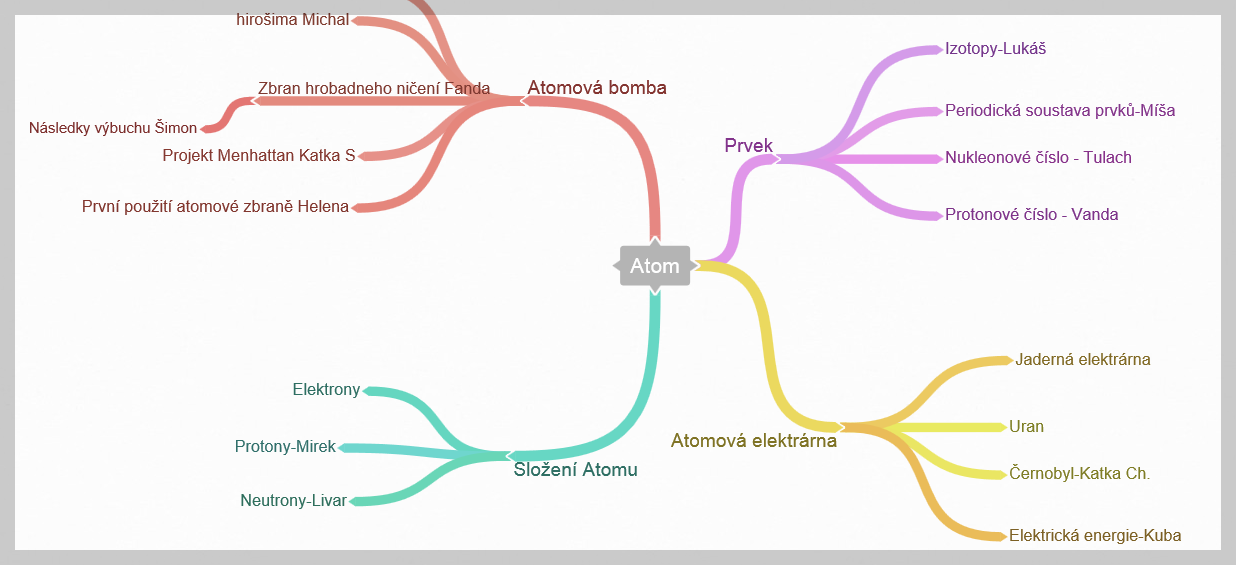 다양한-색깔을-사용한-마인드맵-이미지