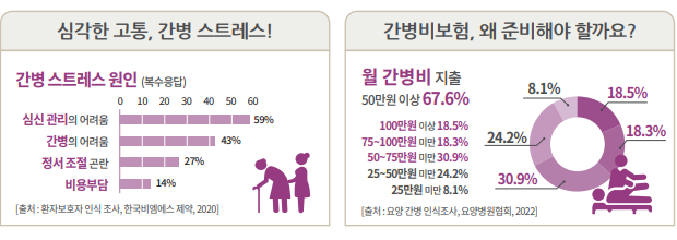 우체국 간병비 추천 보험 하는이유