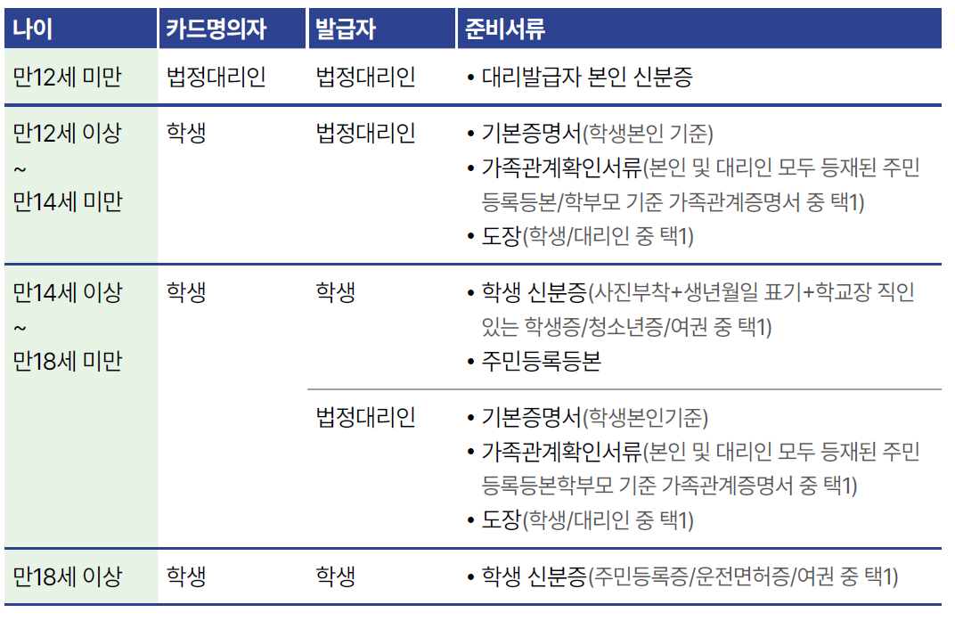 스포츠꿈나무 특기장려금 사용처