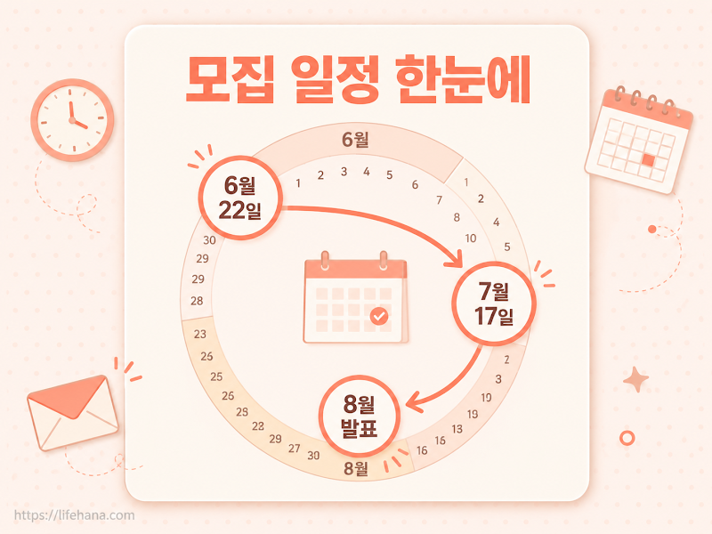 1차 vs 2차 지원 전형 스펙 및 행정 타임라인 데이터