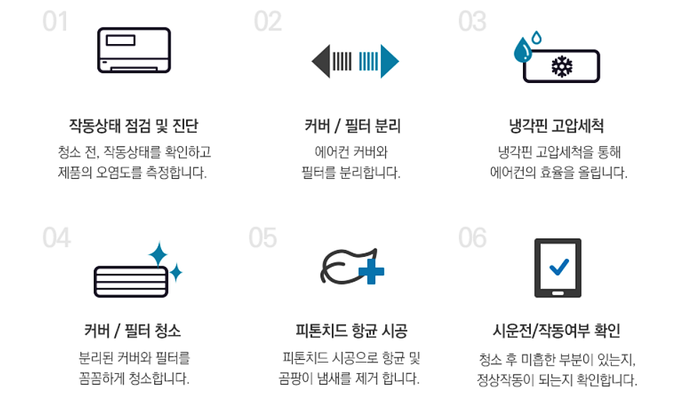 에어컨-청소-순서