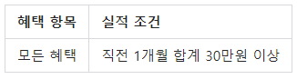 실적 조건 표