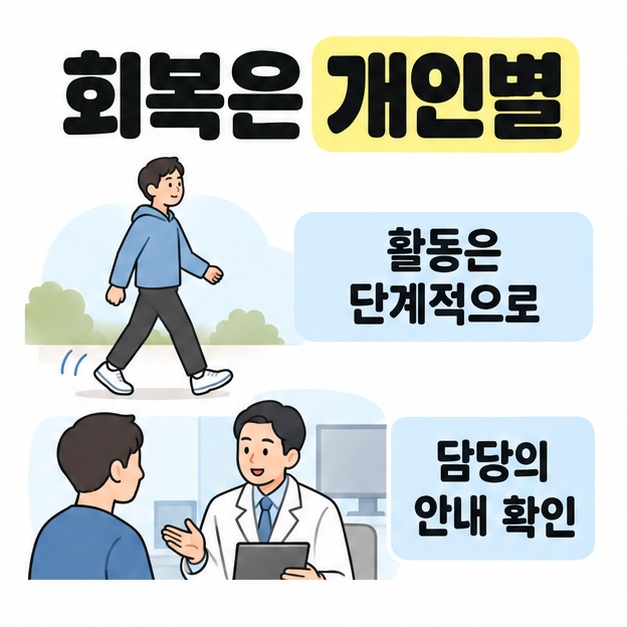 회복은 개인별로 다르며 활동을 단계적으로 늘리고 담당의 안내를 확인하도록 설명하는 걷기와 외래 상담 장면