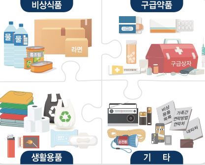 지진 대비 사전 준비사항