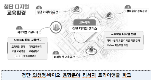 알트태그-부산대, 부산교대 혁신방향