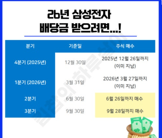 엄마도 쉽게 받는 삼성전자 배당금!