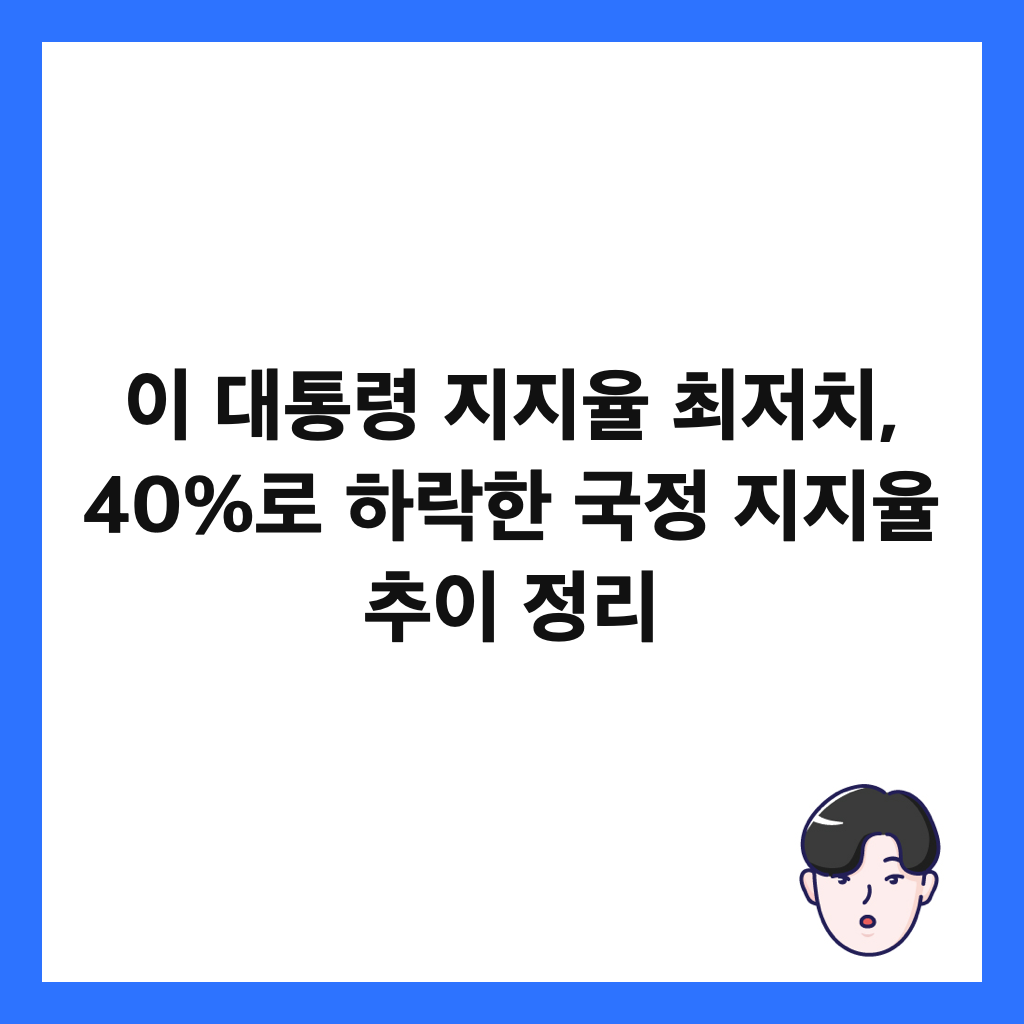 ์ด ๋ํต๋ น ์ง์ง์จ ์ต์ ์น, 40%๋ก ํ๋ฝํ ๊ตญ์ ์ง์ง์จ ์ถ์ด ์ ๋ฆฌ ์ธ๋ค์ผ