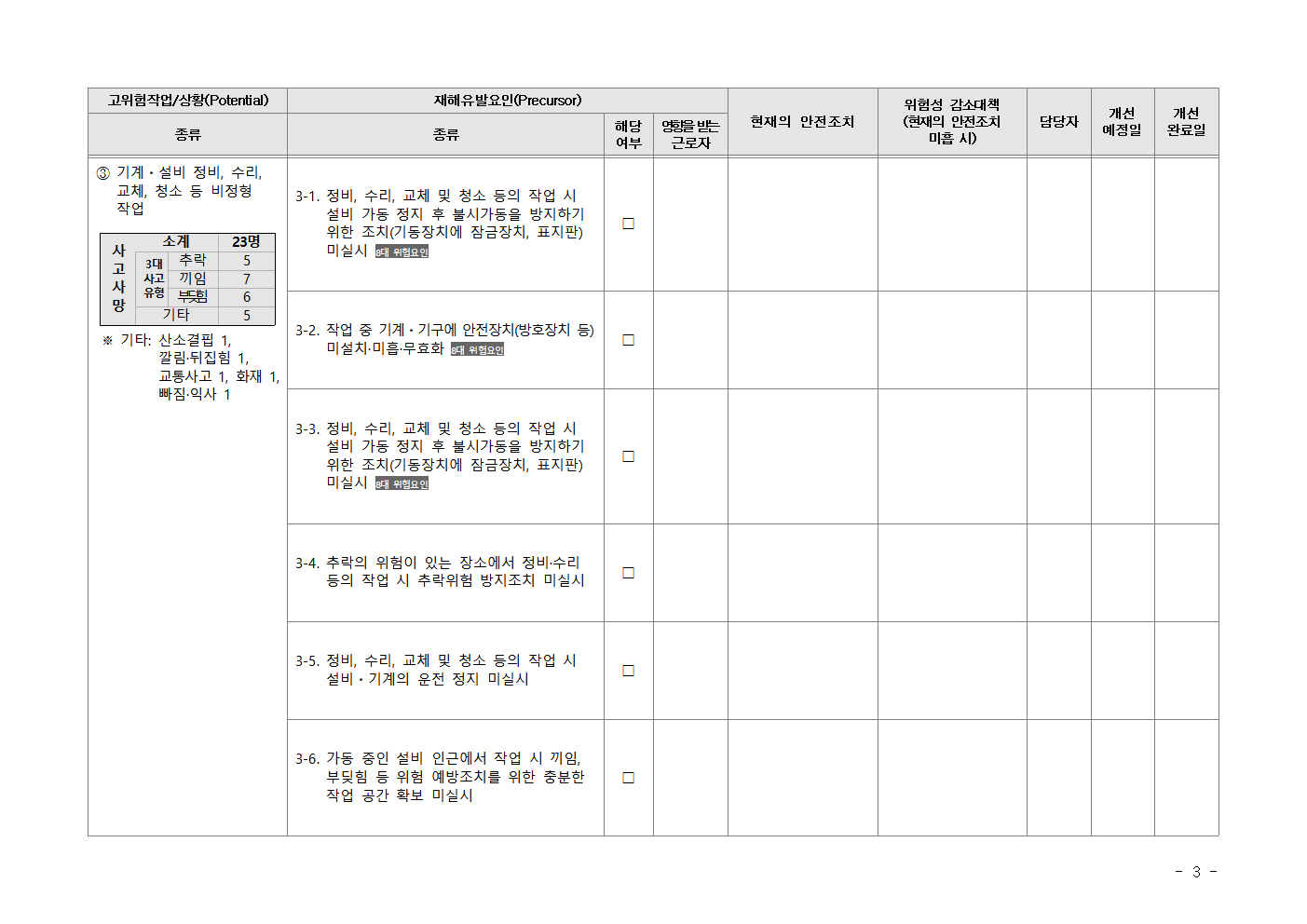 Kosha-SIF 고위험요인 체크리스트