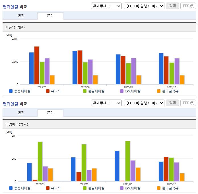 동성케미컬_업종분석