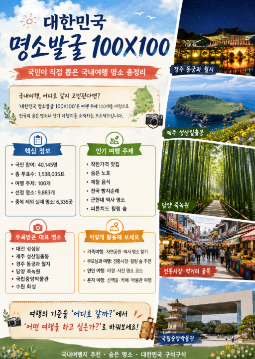 대한민국 명소발굴 100X100