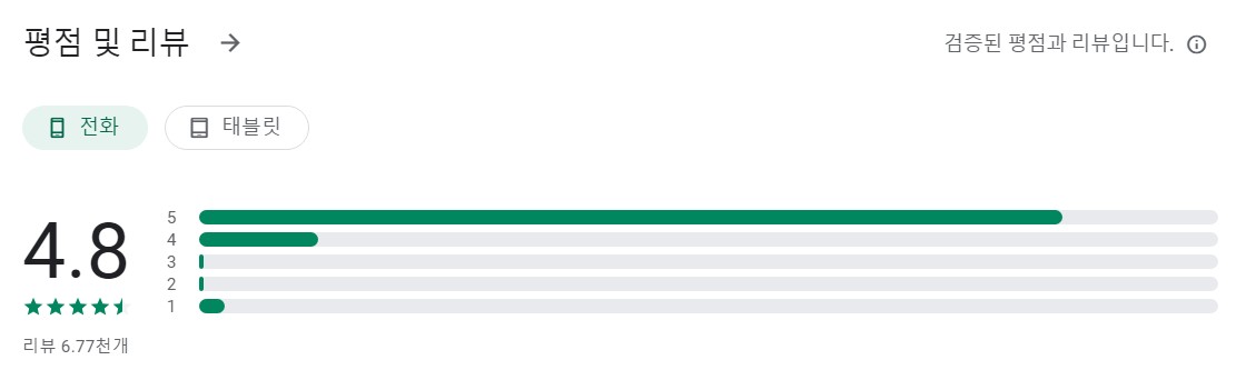 Smart Level앱 평가