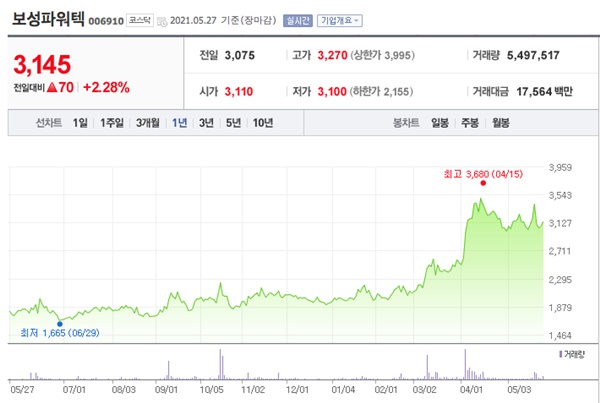 원전 관련주 이미지 입니다.