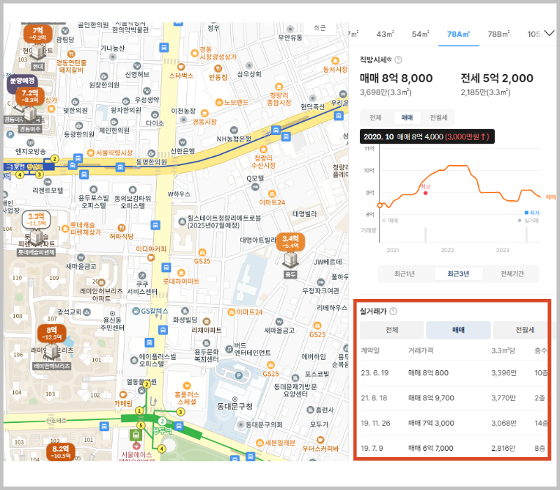 DAUM 부동산 실거래가 조회