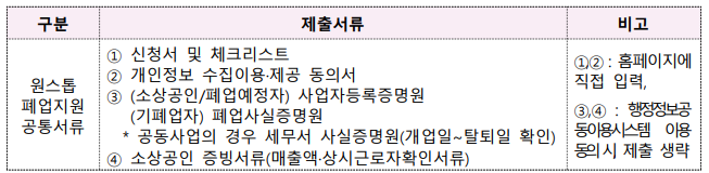 소상공인 폐업지원금 총정리