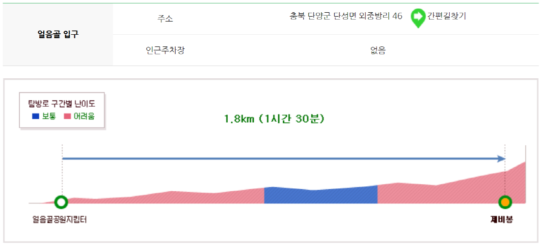 월악산 등산코스