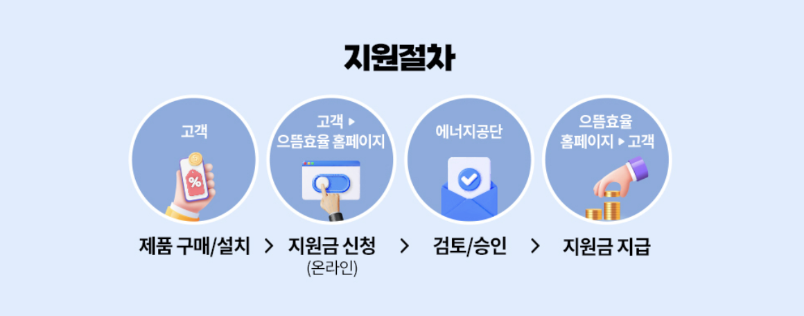 삼성전자 인버터 제습기 18L AY18CG7500G|스펙·비교·후기·10% 환급 혜택