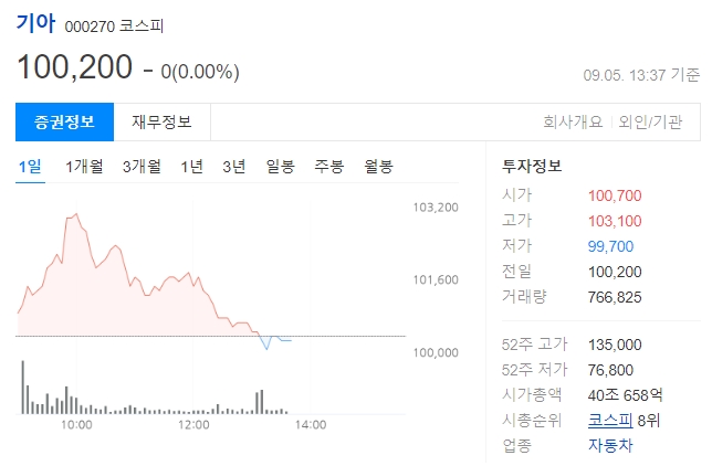 기아차 주가