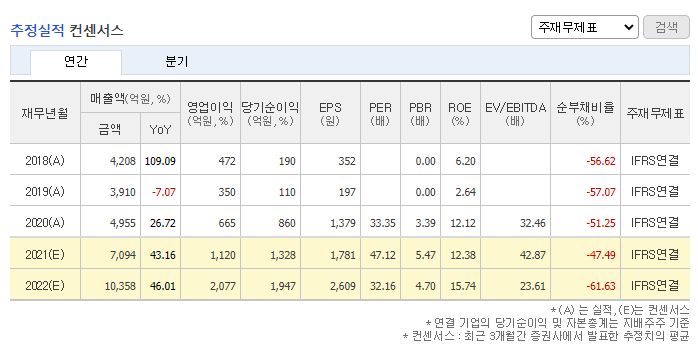 추정실적