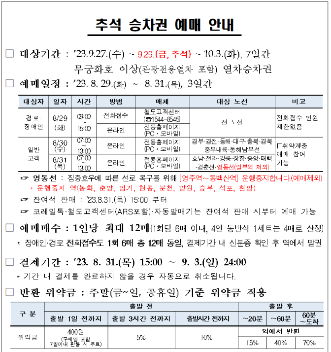 추석 승차권 예매 안내문