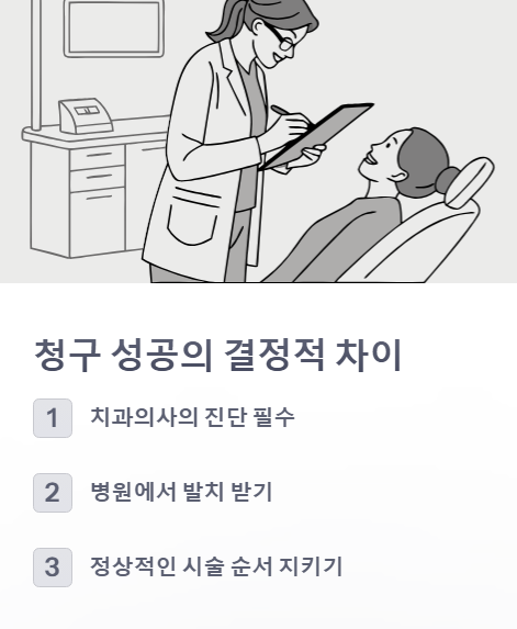청구 성공의 결정적 차이