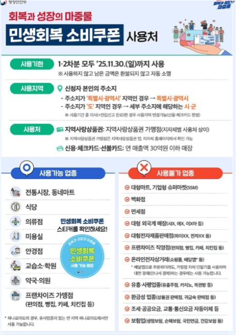 민생회복 소비쿠폰