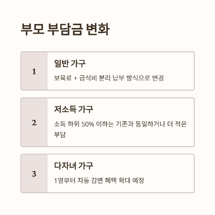 어린이집 보육료