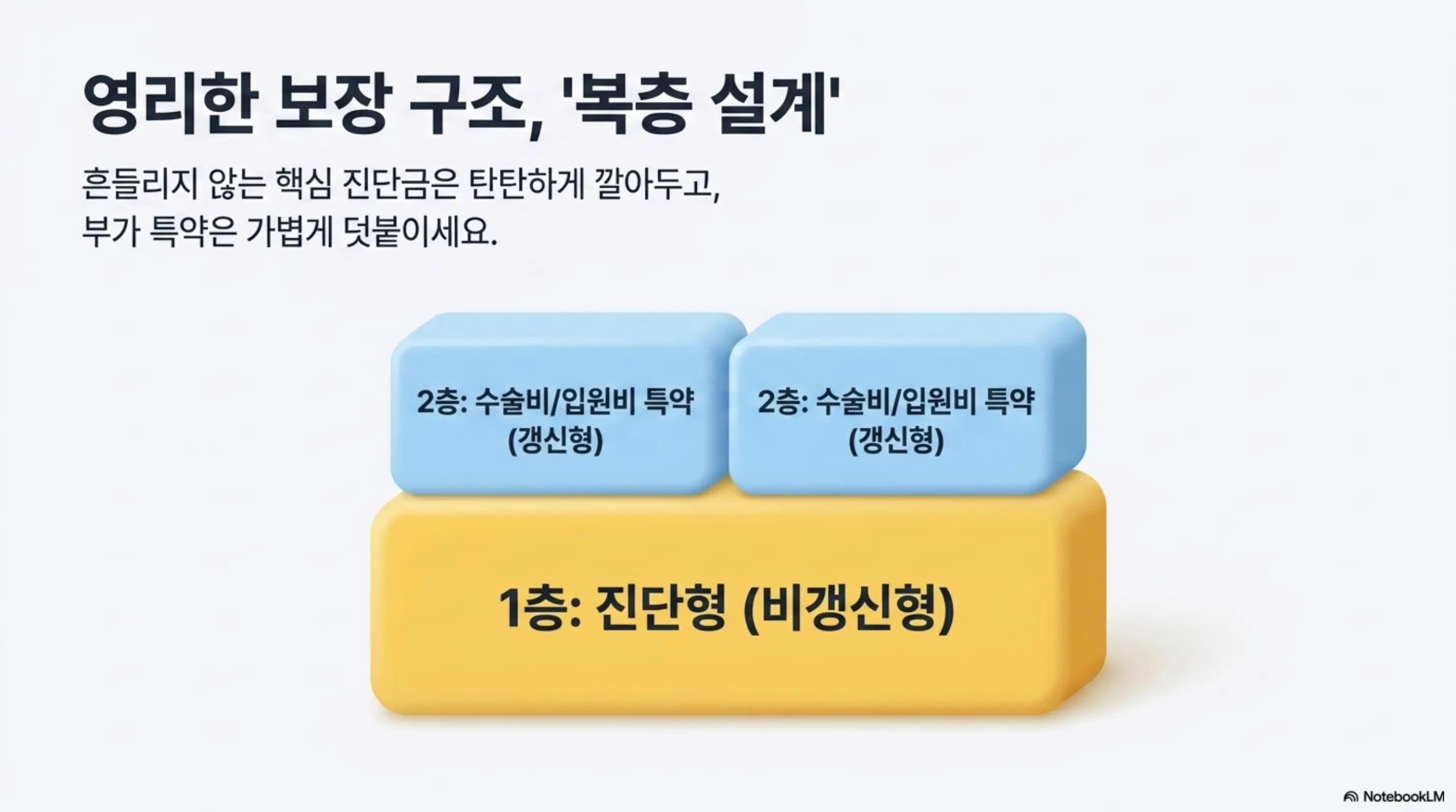 암보험 비교 및 필요성: