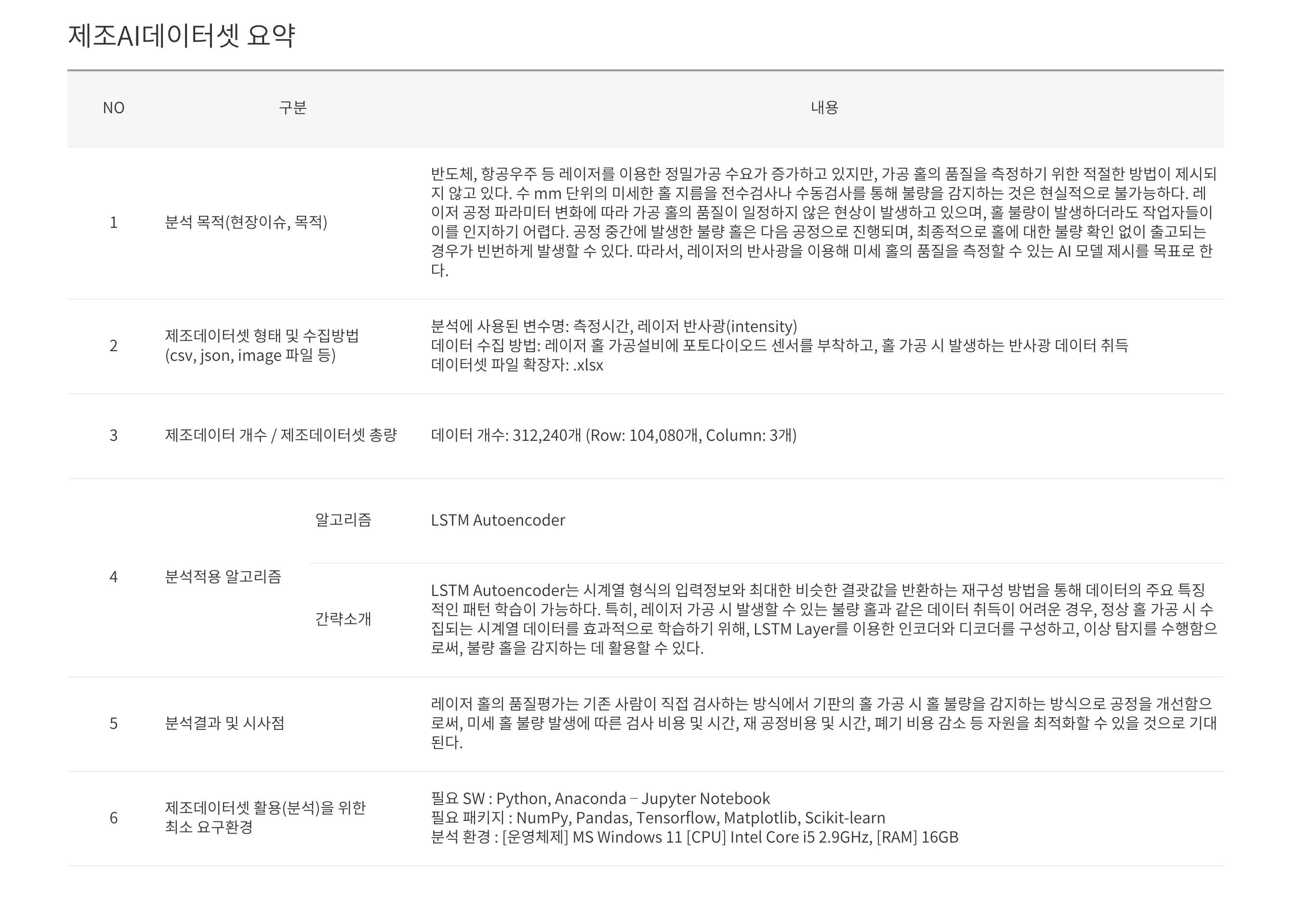 데이터 셋에 대한 요약 정보