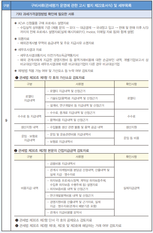 특수관계자 간 과세가격 결정방법 사전심사_ACVA_절차 및 필요서류