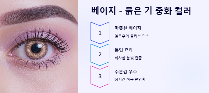 렌시스 샌드렌즈