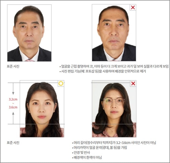 여권 재발급 여권 사진 규격