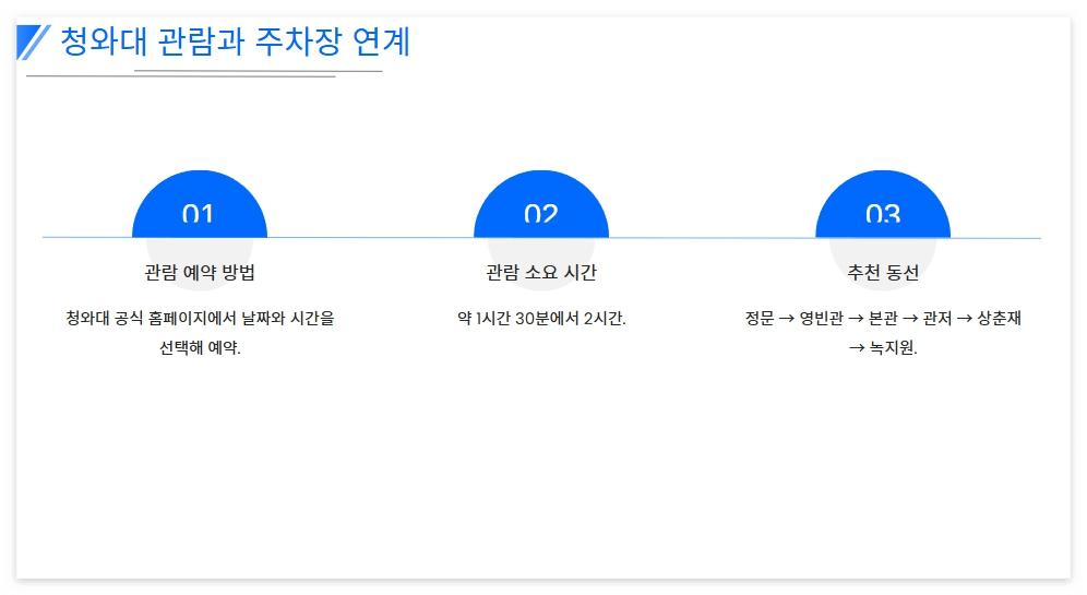 청와대 관람 주차장 정보