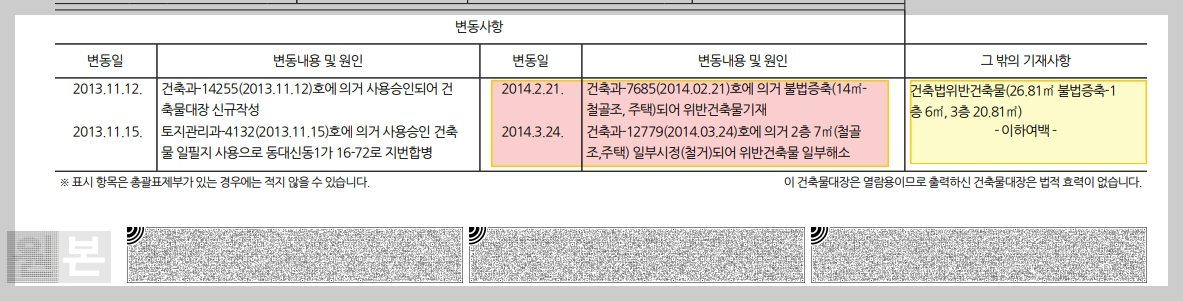 불법 건축물, 위법 건축물