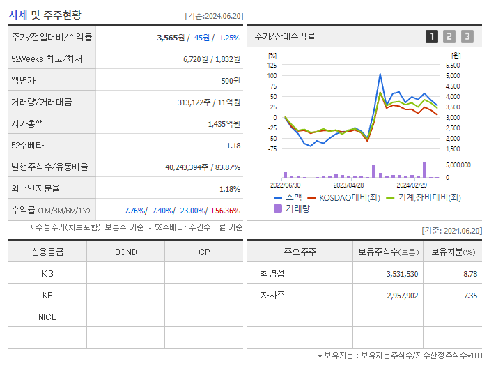 스맥_기업개요