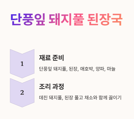 단풍잎 돼지풀 된장국 요리 레시피