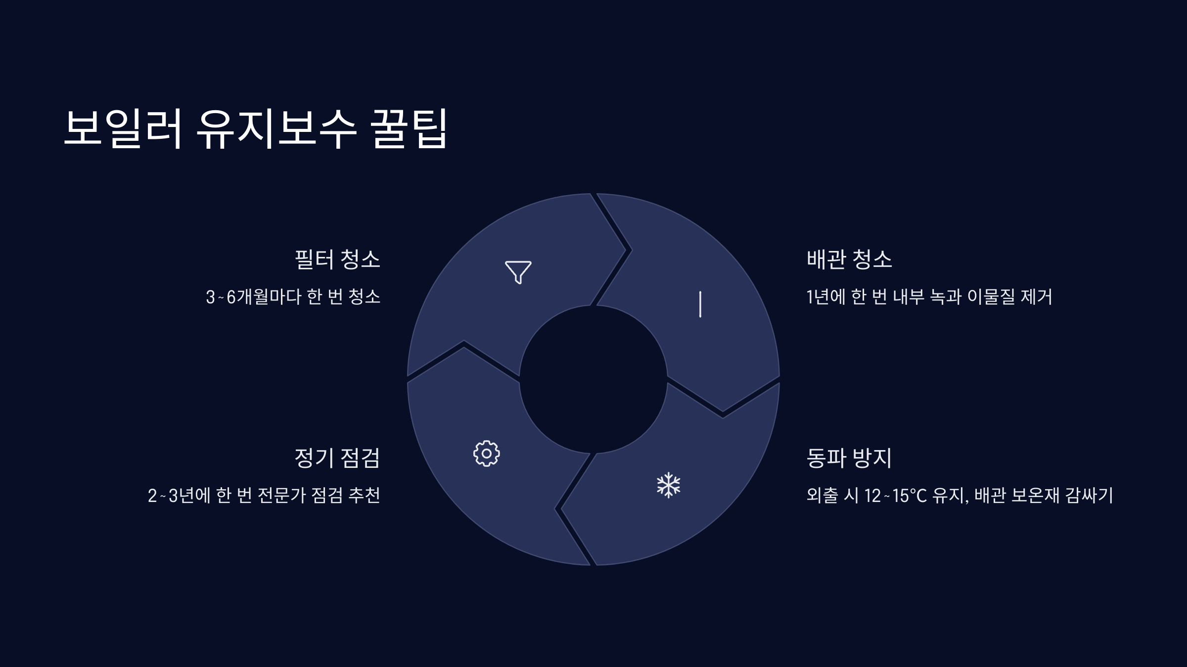 보일러 유지보수