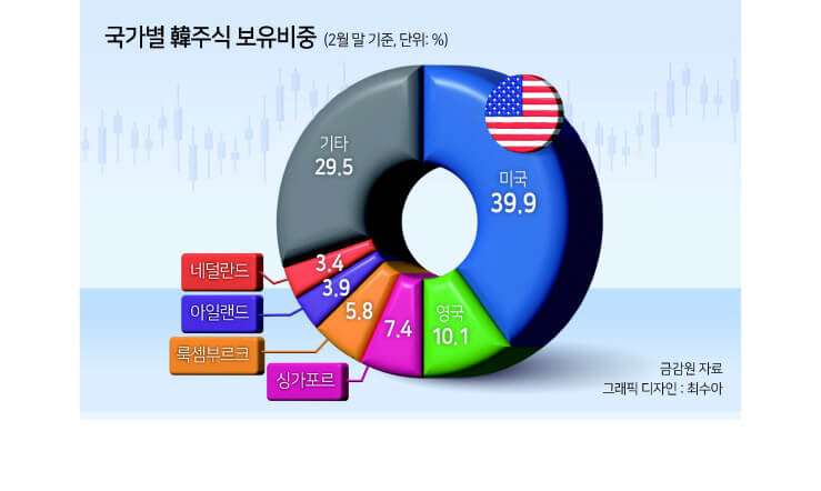 미국주식