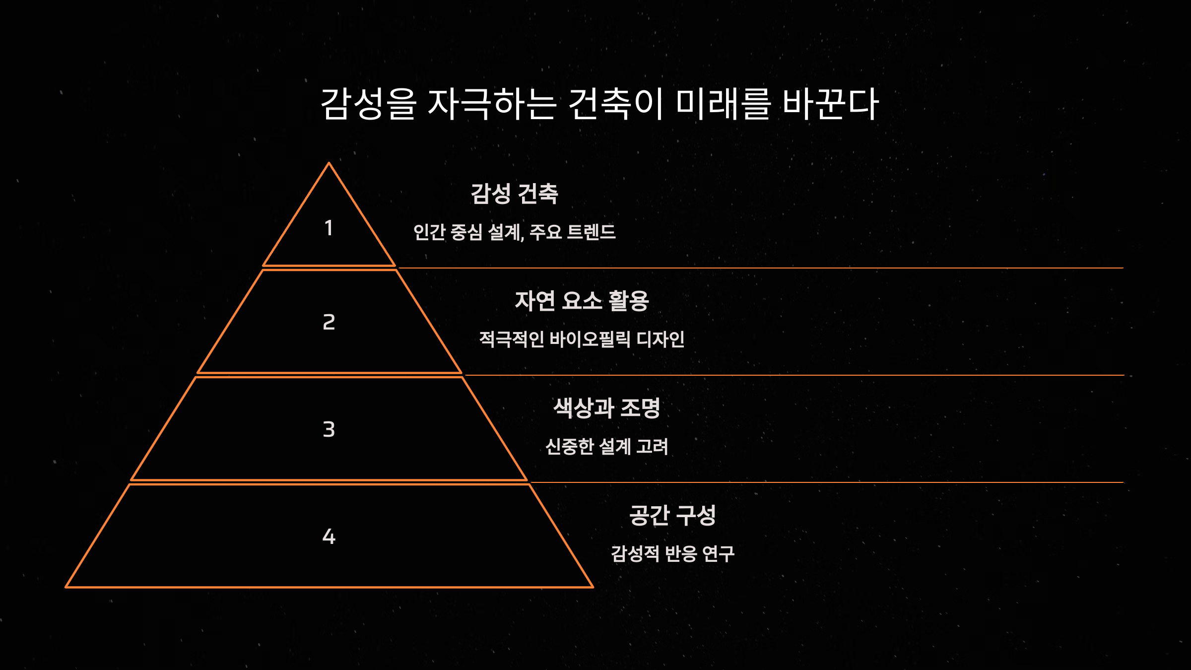 감성을 자극하는 건축의 요인_사진