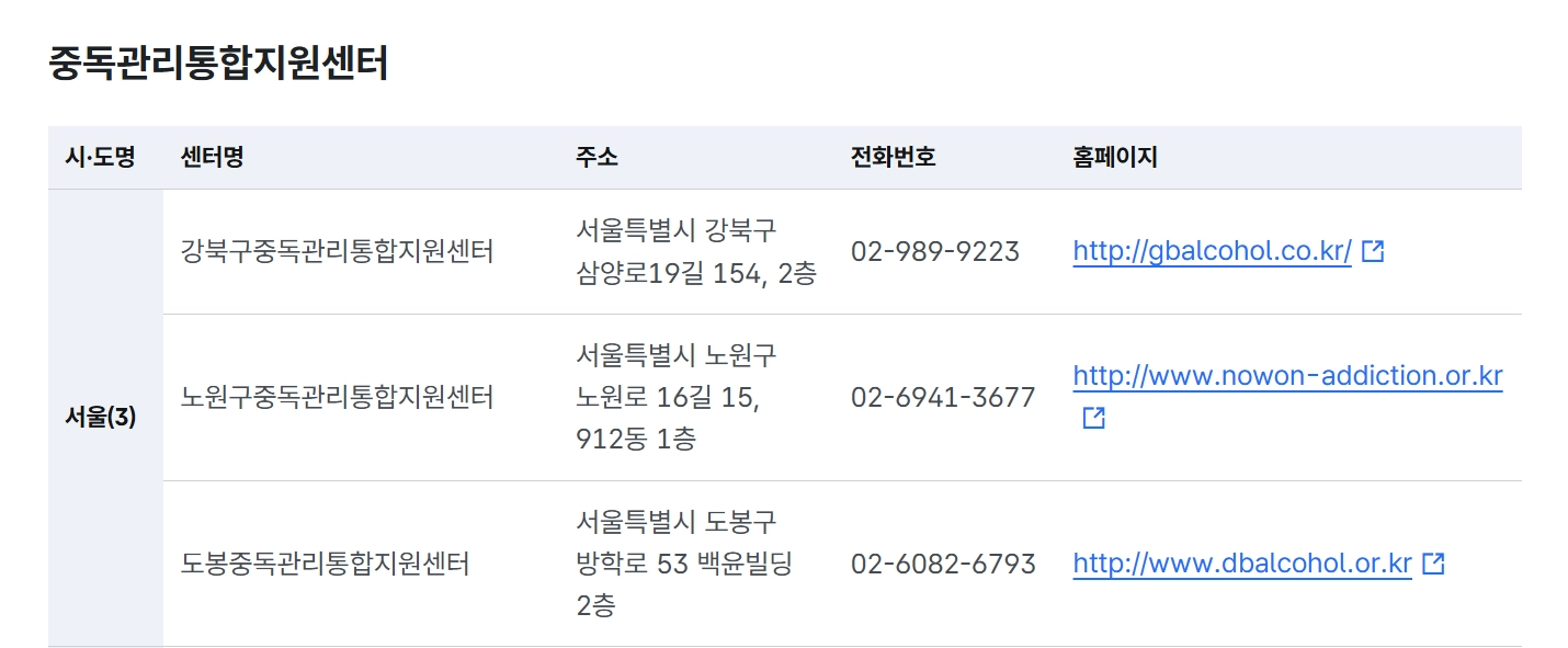 중독관리통합지원센터운영지원 4대중독 무료상담받는방법
